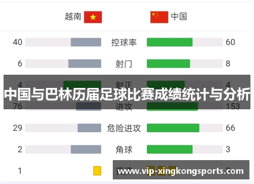 中国与巴林历届足球比赛成绩统计与分析