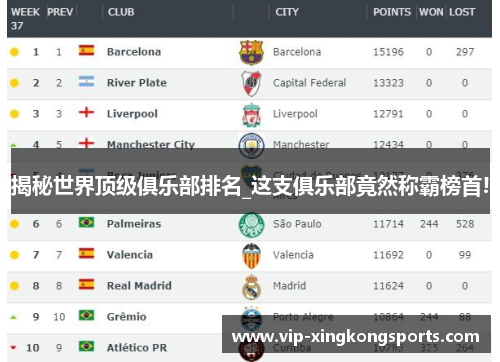 揭秘世界顶级俱乐部排名_这支俱乐部竟然称霸榜首!